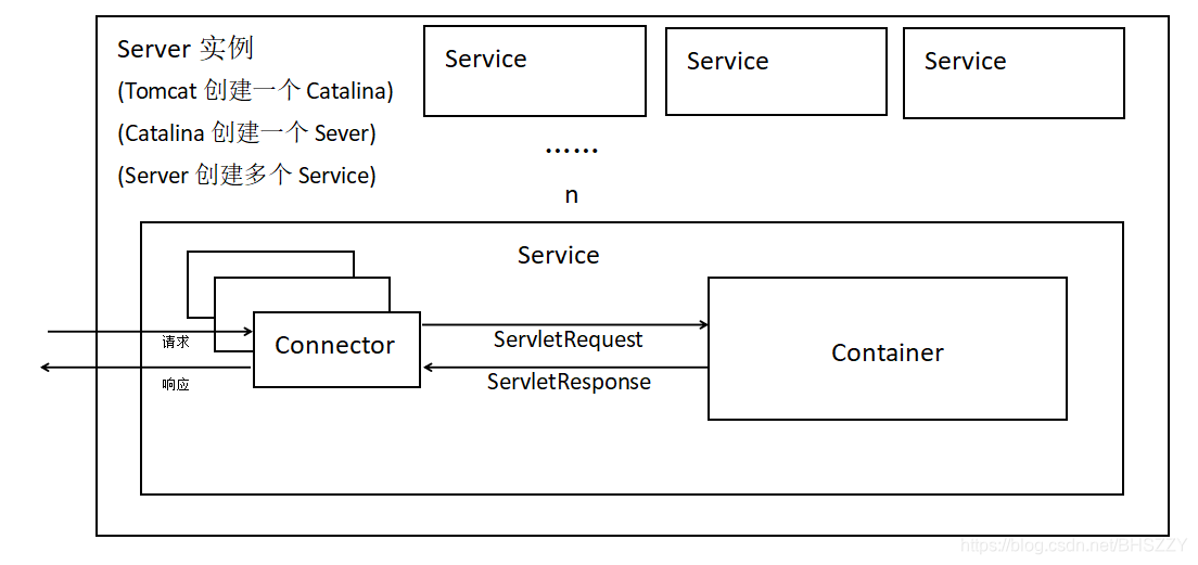 java本例连接OPC DA java connector_tomcat_04