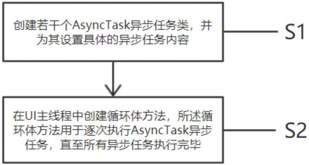 android 后台任务栈 android任务队列顺序执行_android方法的调用顺序执行吗