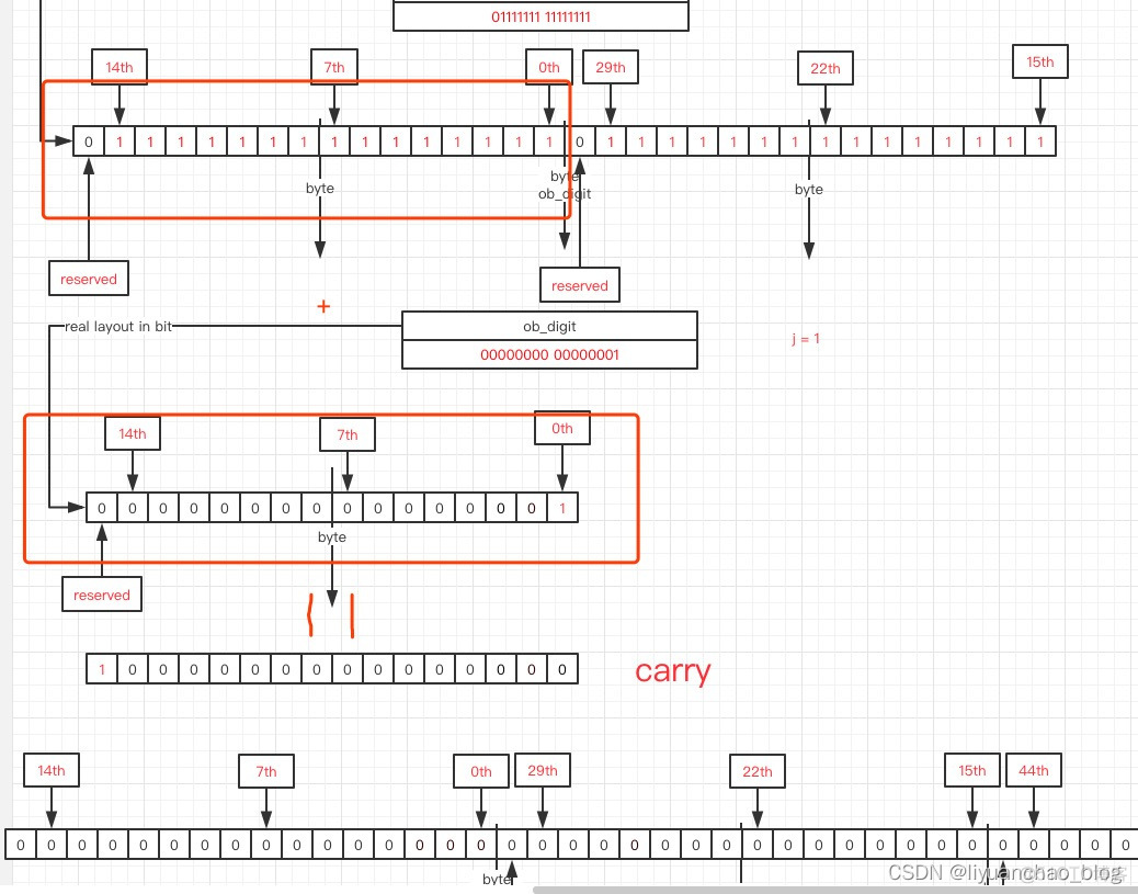 Python中从两个数中选取较大的数 python求两个整数中的较大数_git_11