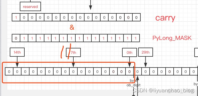 Python中从两个数中选取较大的数 python求两个整数中的较大数_git_12