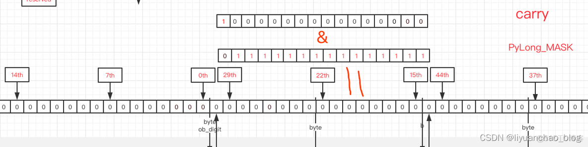 Python中从两个数中选取较大的数 python求两个整数中的较大数_开发语言_15