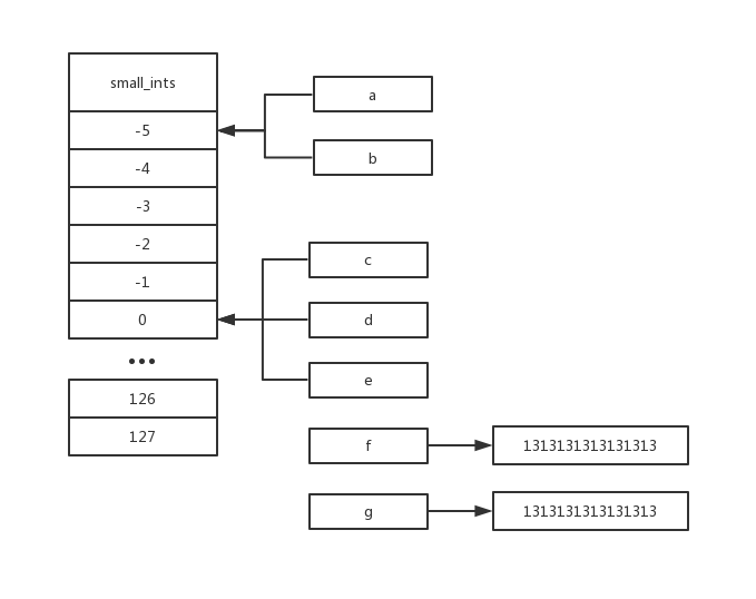 Python中从两个数中选取较大的数 python求两个整数中的较大数_开发语言_19