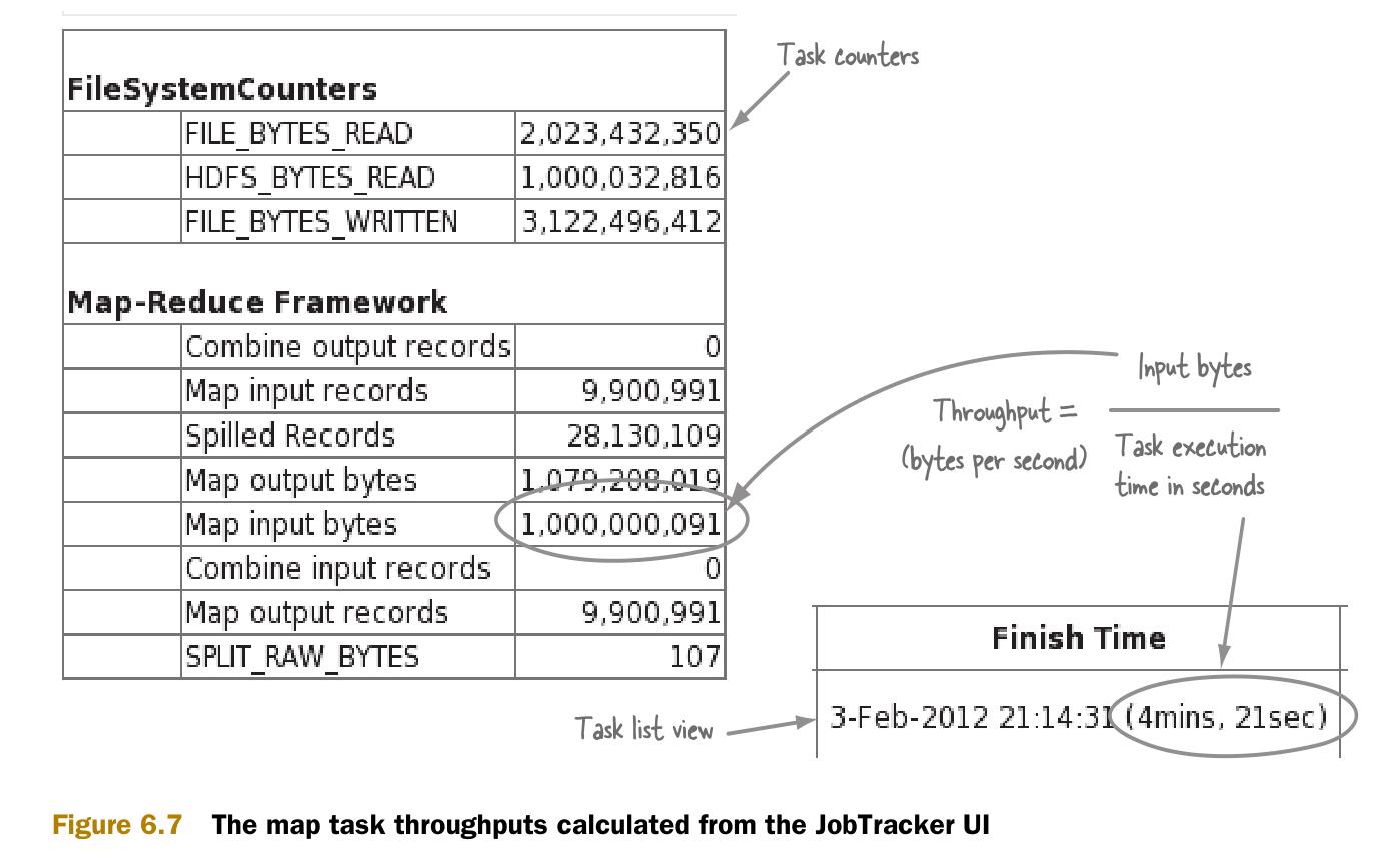 hadoop 官方性能测试 hadoop性能瓶颈_数据倾斜_05