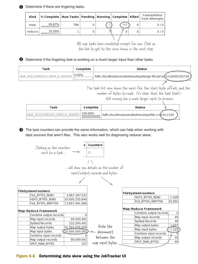 hadoop 官方性能测试 hadoop性能瓶颈_hadoop 官方性能测试_04