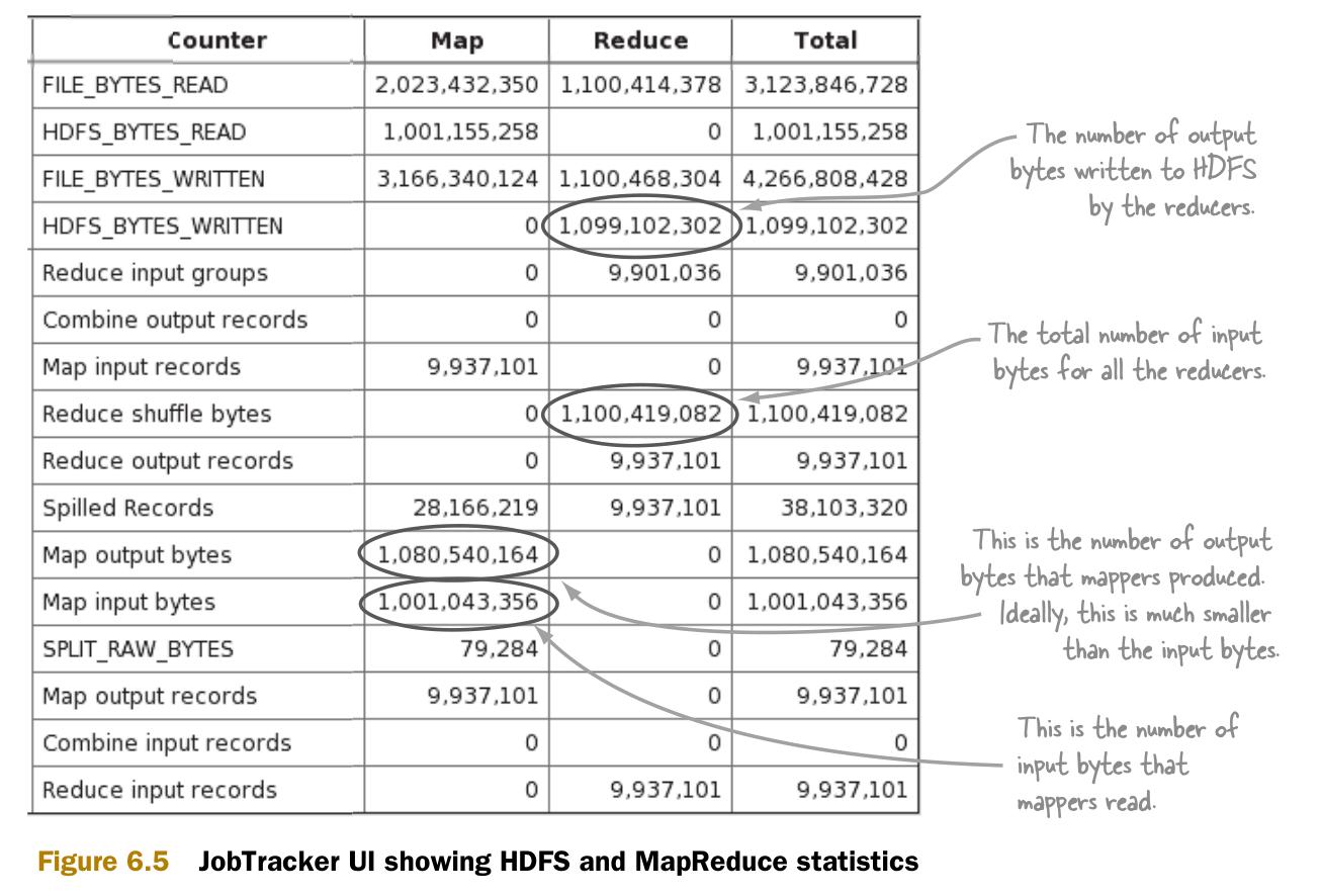 hadoop 官方性能测试 hadoop性能瓶颈_hadoop 官方性能测试_03