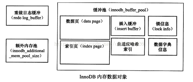 mysql里面的io和sql线程的意思 mysql io线程_存储引擎_02