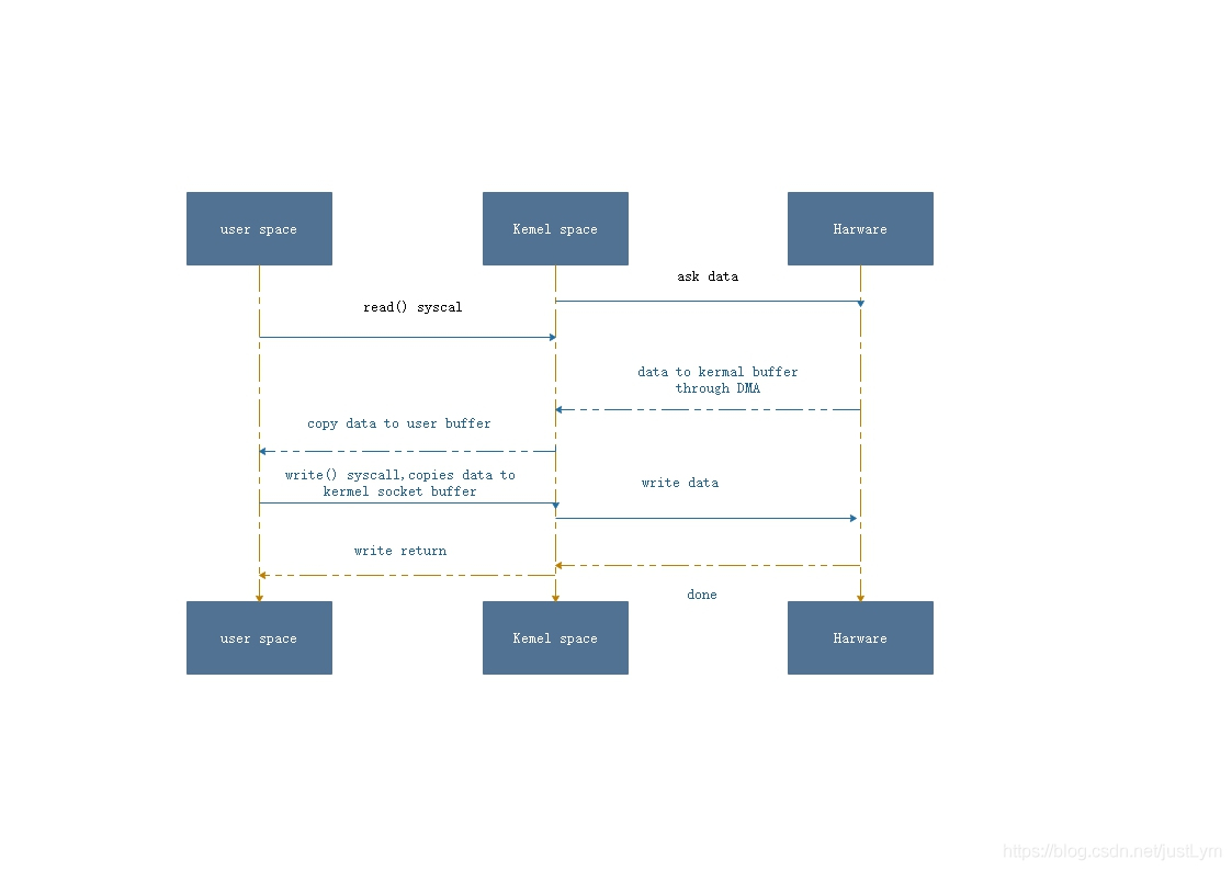 Java零拷贝方式加载图片返回前端 java零拷贝技术_java