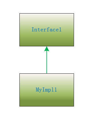 java default 实现 default在java中怎么用_默认方法