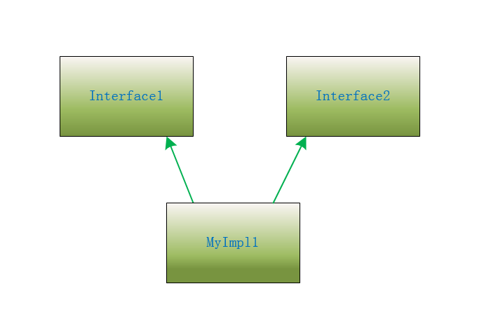 java default 实现 default在java中怎么用_System_03