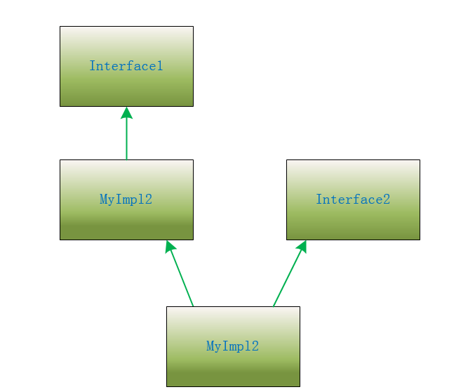 java default 实现 default在java中怎么用_java default 实现_04