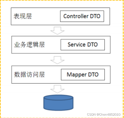 java ddd思想 ddd java项目结构_业务逻辑