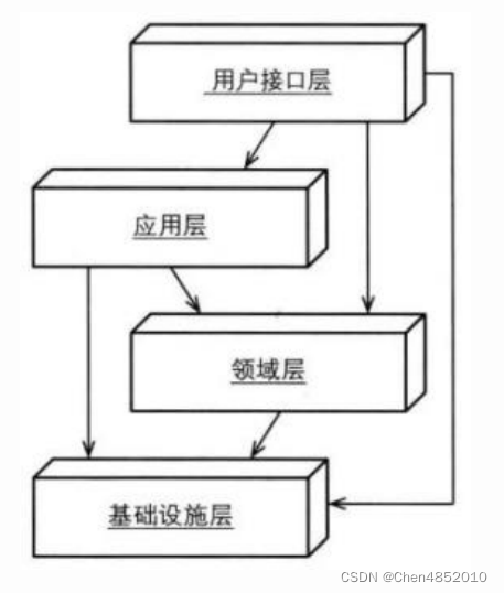 java ddd思想 ddd java项目结构_java ddd思想_02