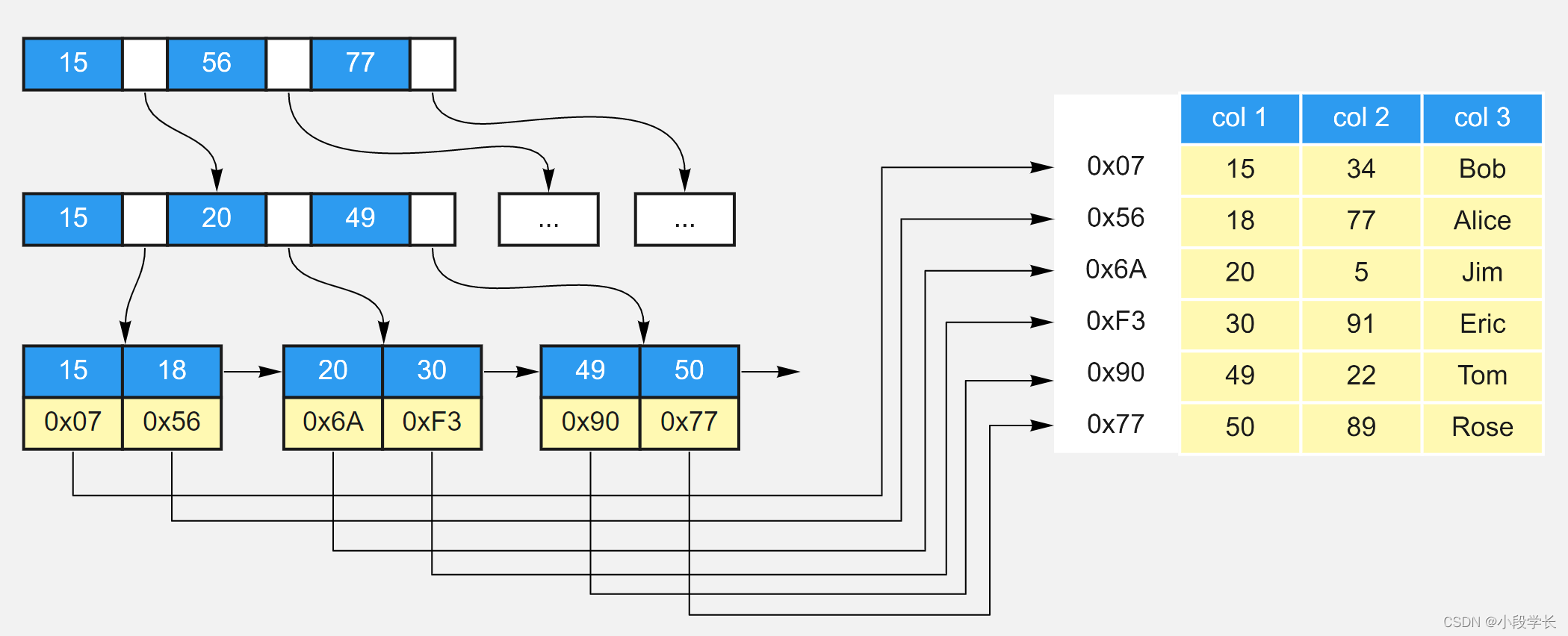 java Mysql索引冲突异常捕捉 java数据库索引面试题_java