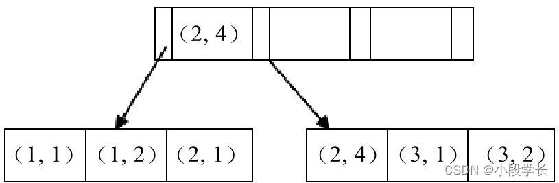 java Mysql索引冲突异常捕捉 java数据库索引面试题_面试_06