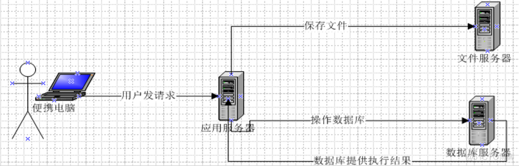 图片如何存MongoDB 图片如何存储_System