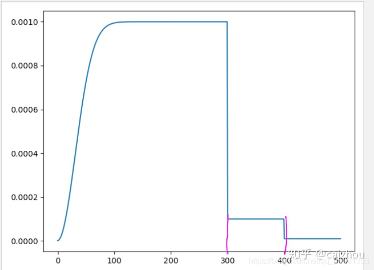 pytorch 稳定的optimzer pytorch warm up_pytorch 稳定的optimzer_03