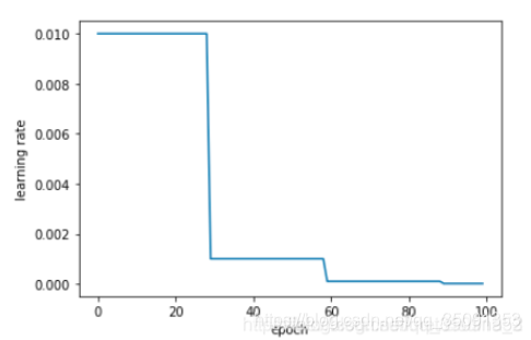 pytorch 稳定的optimzer pytorch warm up_自定义_04