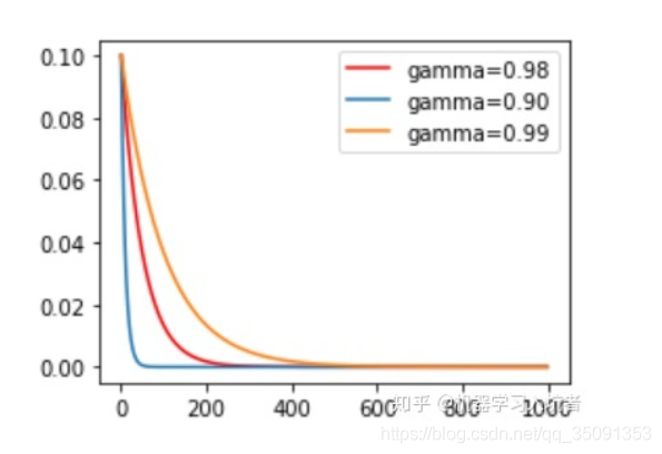 pytorch 稳定的optimzer pytorch warm up_自定义_07