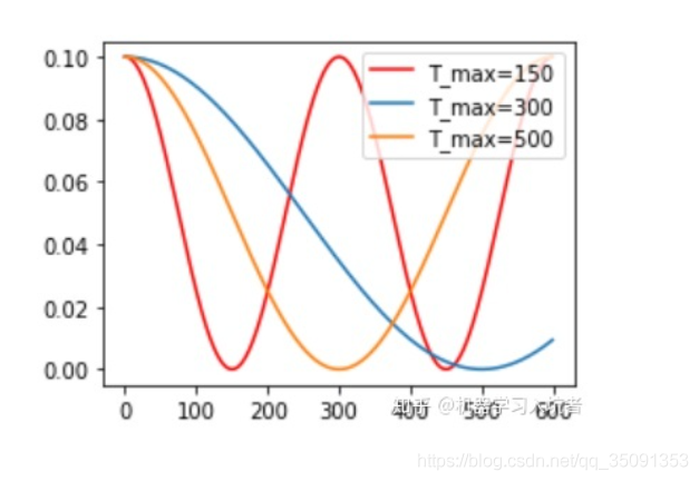 pytorch 稳定的optimzer pytorch warm up_List_09