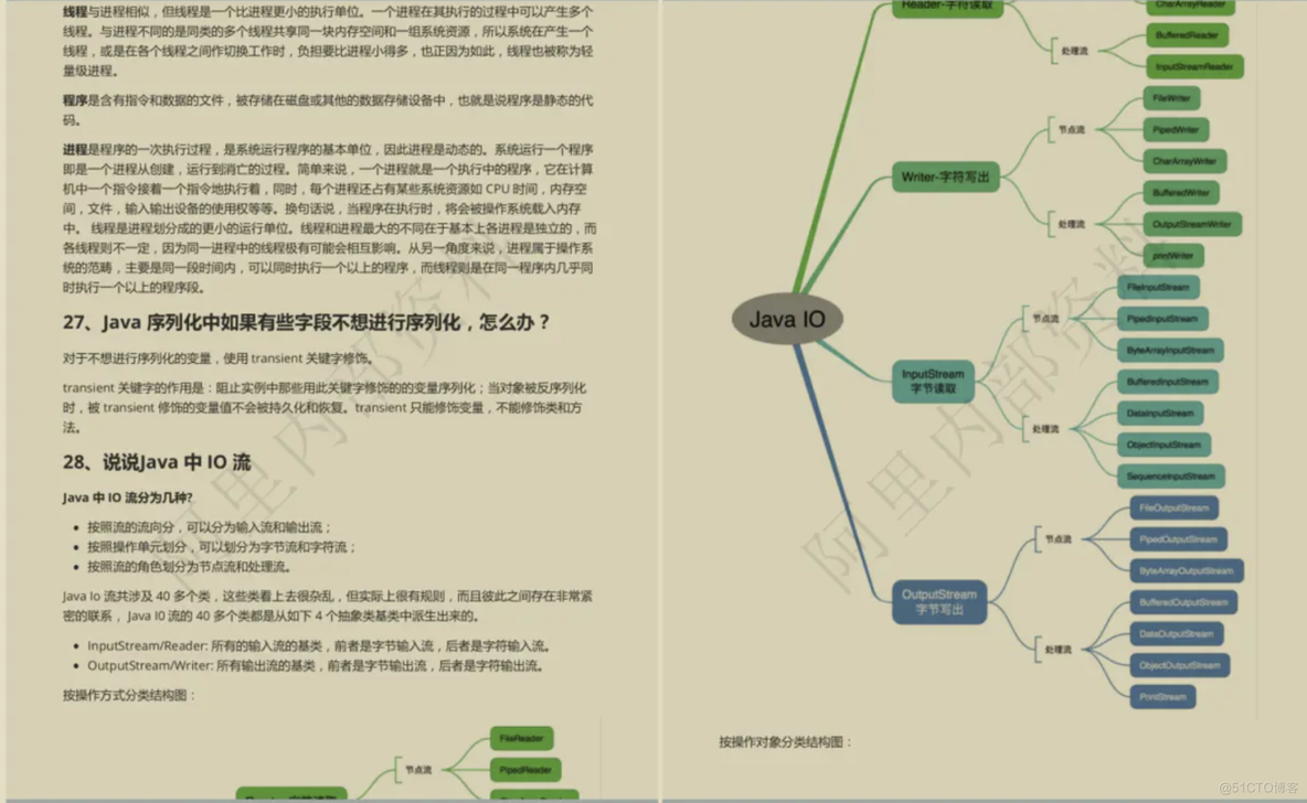 java架构师书籍推荐 java架构师技术路线_java_06