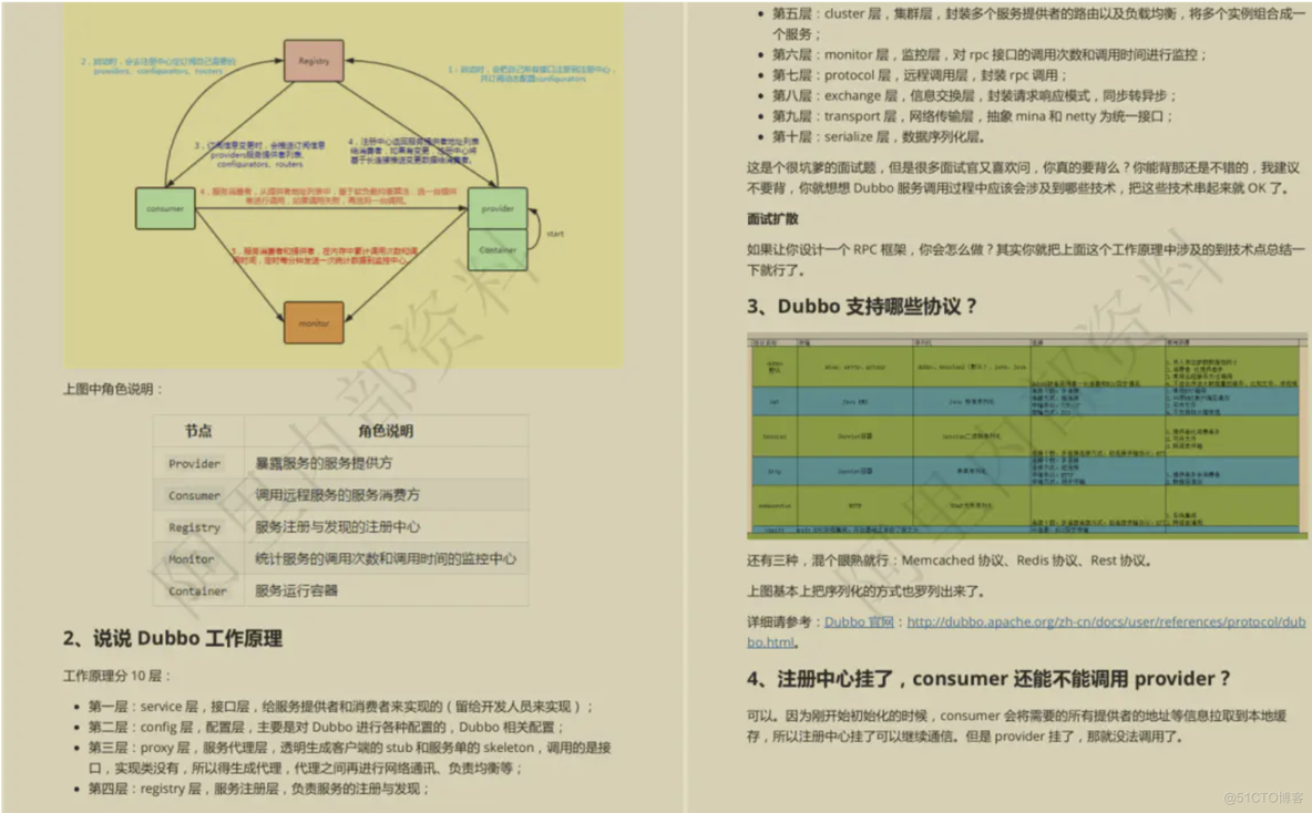 java架构师书籍推荐 java架构师技术路线_java_17