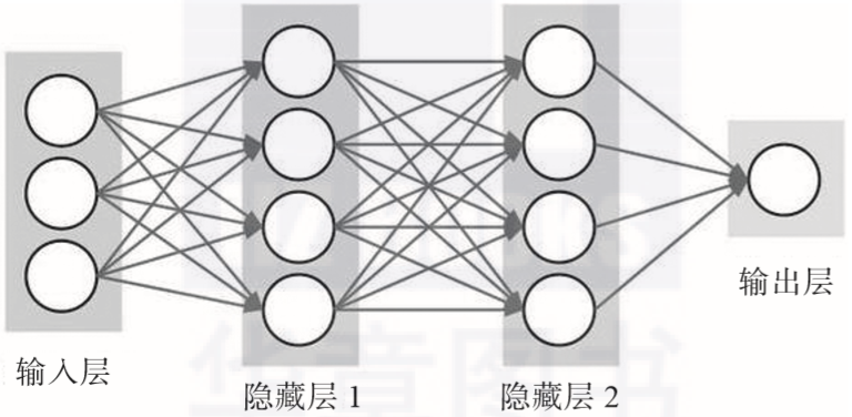 全连接神经网络怎么画图 全连接神经网络dnn_深度学习