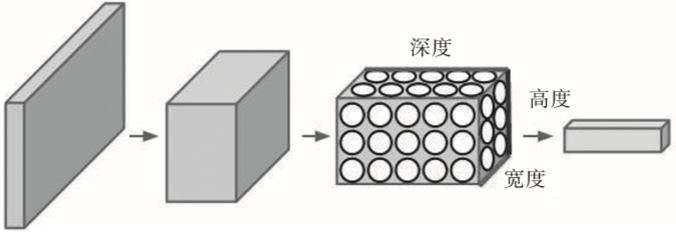 全连接神经网络怎么画图 全连接神经网络dnn_全连接神经网络怎么画图_02