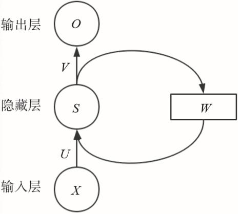 全连接神经网络怎么画图 全连接神经网络dnn_深度学习_03