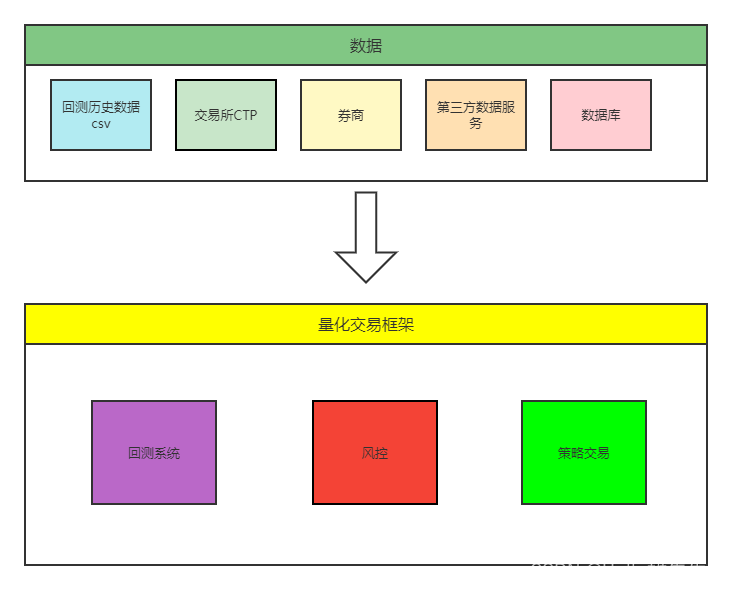 量化交易java框架 量化交易环境搭建_python