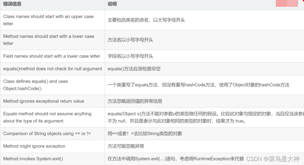 idea java项目检查太严格 idea代码检查_bug_16