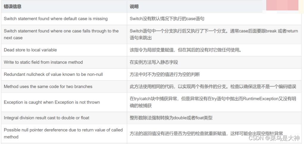 idea java项目检查太严格 idea代码检查_自定义_17