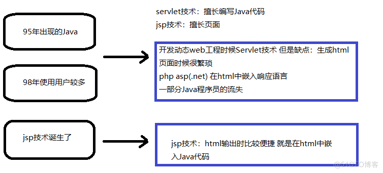 awt动态 java java动态界面_java