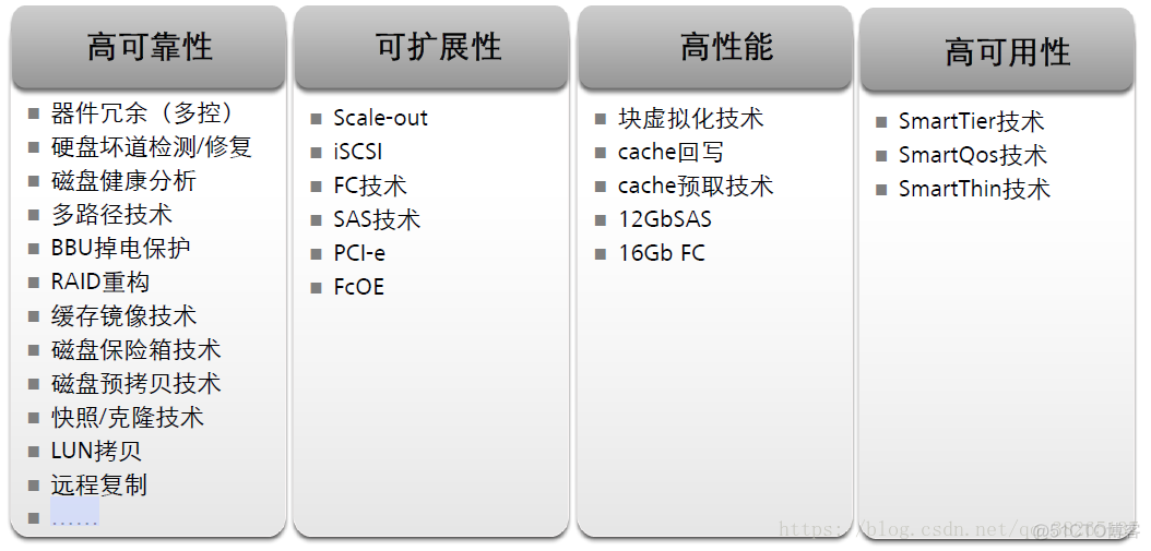 存储阵列架构 存储阵列硬件系统_存储阵列架构_03