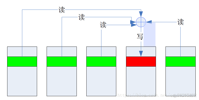 存储阵列架构 存储阵列硬件系统_存储阵列_05