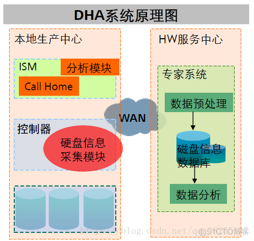 存储阵列架构 存储阵列硬件系统_华为网络技术大赛_06