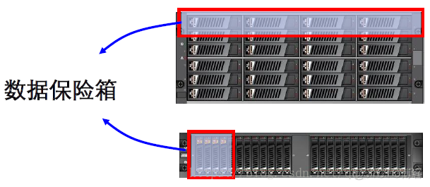 存储阵列架构 存储阵列硬件系统_存储阵列_11
