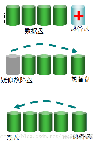 存储阵列架构 存储阵列硬件系统_数据_12