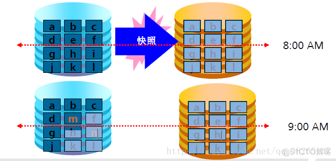 存储阵列架构 存储阵列硬件系统_存储_14