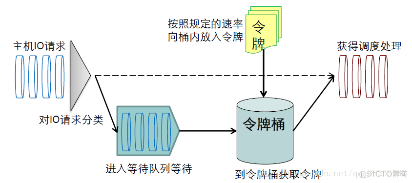 存储阵列架构 存储阵列硬件系统_存储阵列_19