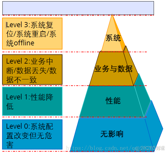 存储阵列架构 存储阵列硬件系统_存储_21