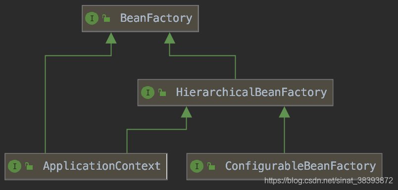 java 容器中拿到bean spring容器获取bean_ide_05