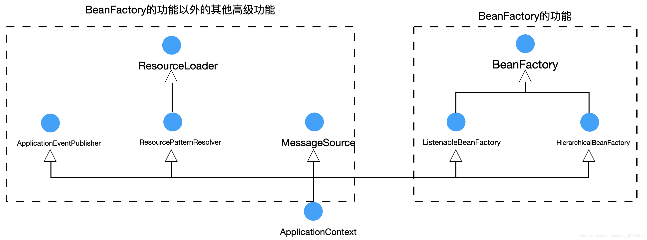 java 容器中拿到bean spring容器获取bean_User_06