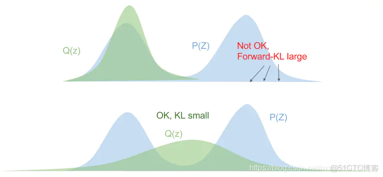 正向kl散度 python 正向kl散度_正向kl散度 python_45