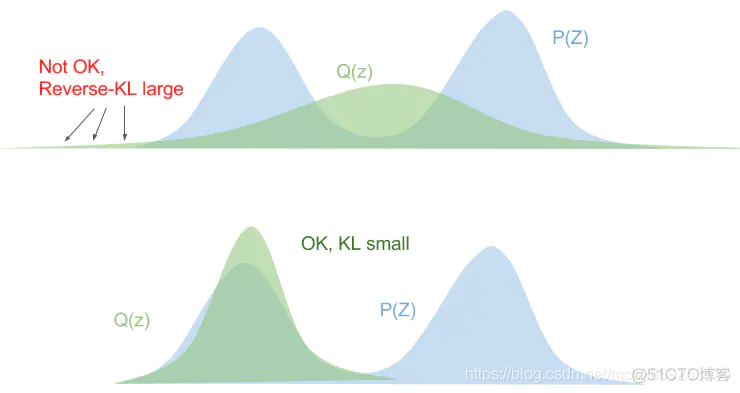 正向kl散度 python 正向kl散度_最小化_53