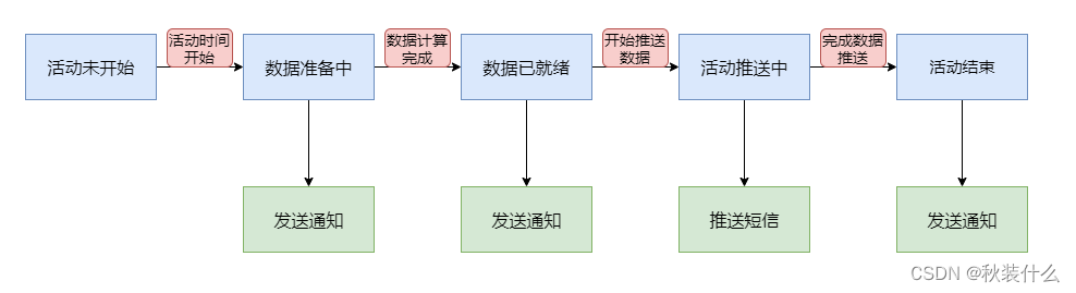 Java 状态机 开源组件 状态机开源框架_Java 状态机 开源组件