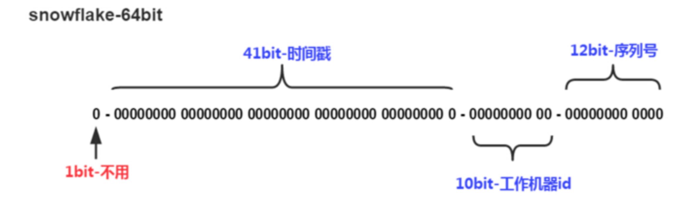 python实现雪花算法 雪花python代码_时间戳