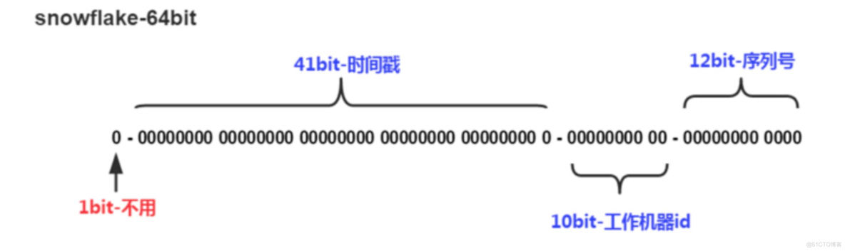 python实现雪花算法 雪花python代码_数据中心