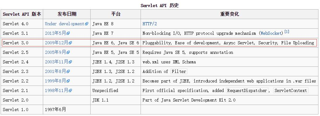 java 异步编排执行框架 java异步处理框架_java http 异步请求框架