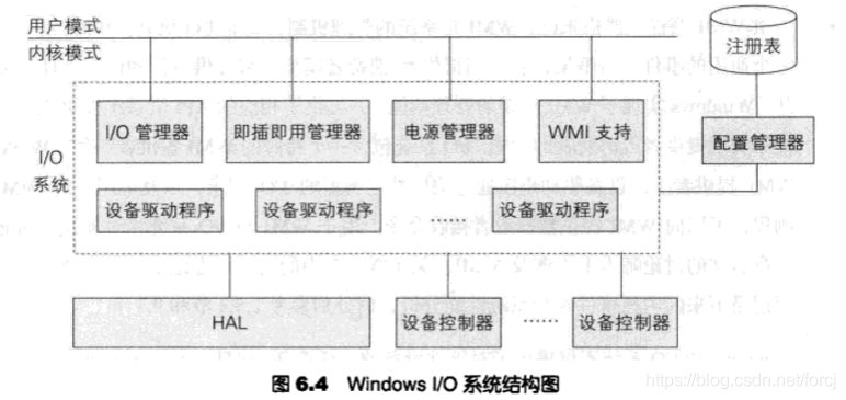 如何查看win架构 win10系统架构_WMI