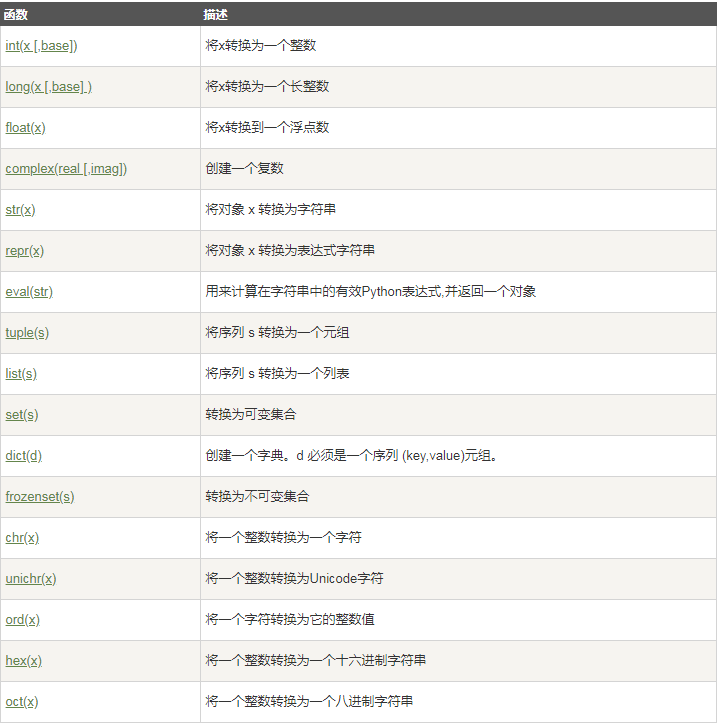 python long str python long string_赋值